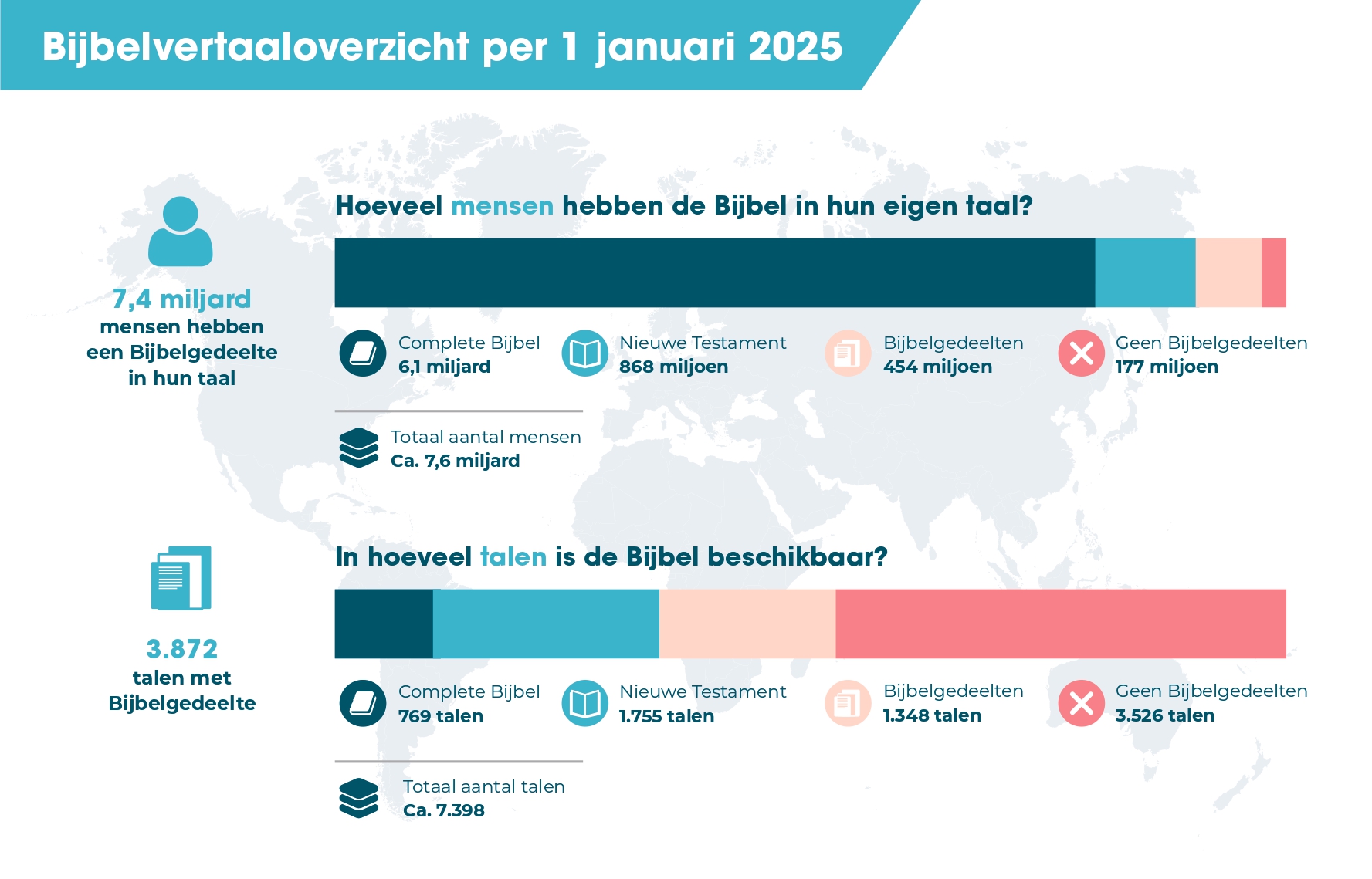 Infografiek over nieuwe Bijbelvertalingen in 2024